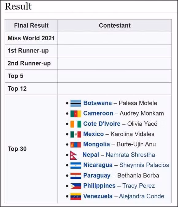 10 thí sinh đầu tiên sẽ có mặt trong top 30 đêm Chung kết Miss World 2021.