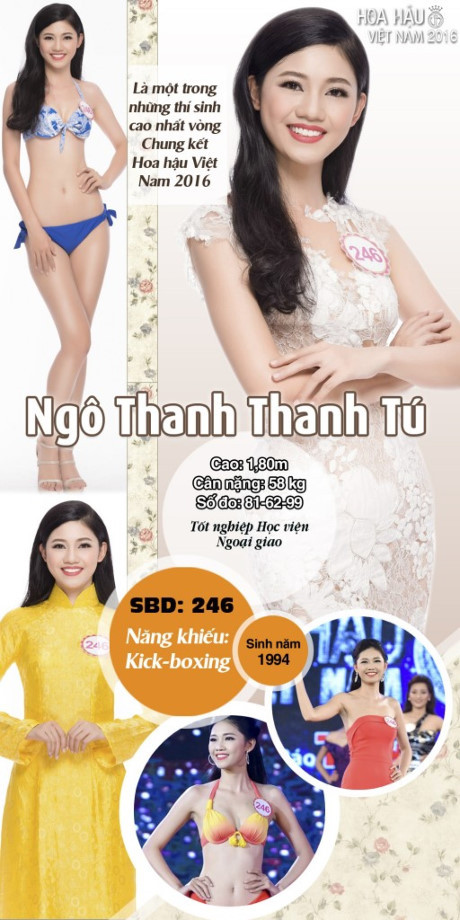 5 thí sinh có thể tranh ngôi vương Hoa hậu Việt Nam 2016 - Ảnh 1 5 thi sinh co the tranh ngoi vuong Hoa hau Viet Nam 2016 - Anh 1