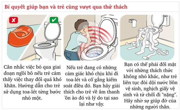 Kĩ năng chuẩn khi đi vệ sinh bố mẹ cần dạy con từ sớm 6 Kĩ năng chuẩn khi đi vệ sinh bố mẹ cần dạy con từ sớm 6