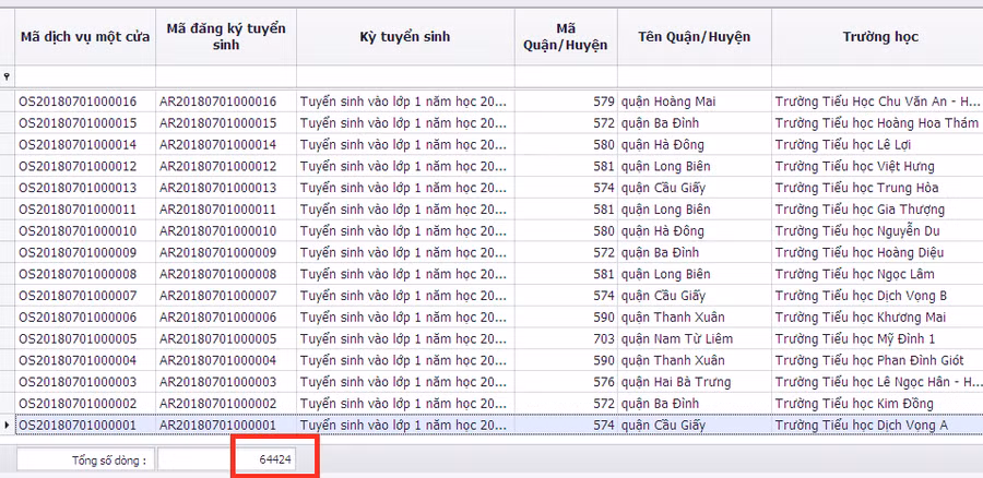 Hà Nội: Ngày đầu gần 65 nghìn hồ sơ đăng ký tuyển sinh vào lớp 1 thành công