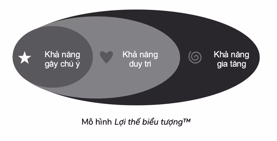 ‘Quyền lực biểu tượng’ biến cái hiện có trở nên xuất sắc ảnh 2