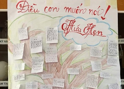 Điều con muốn nói được chính các HS trình bày trên các Poster để bố mẹ đọc trong buổi Họp cha mẹ học sinh Điều con muốn nói được chính các HS trình bày trên các Poster để bố mẹ đọc trong buổi Họp cha mẹ học sinh