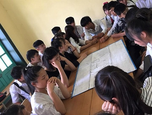 Đa số học sinh trong lớp chọn TRẠM Khá khi tự đánh giá bản thân Đa số học sinh trong lớp chọn TRẠM Khá khi tự đánh giá bản thân