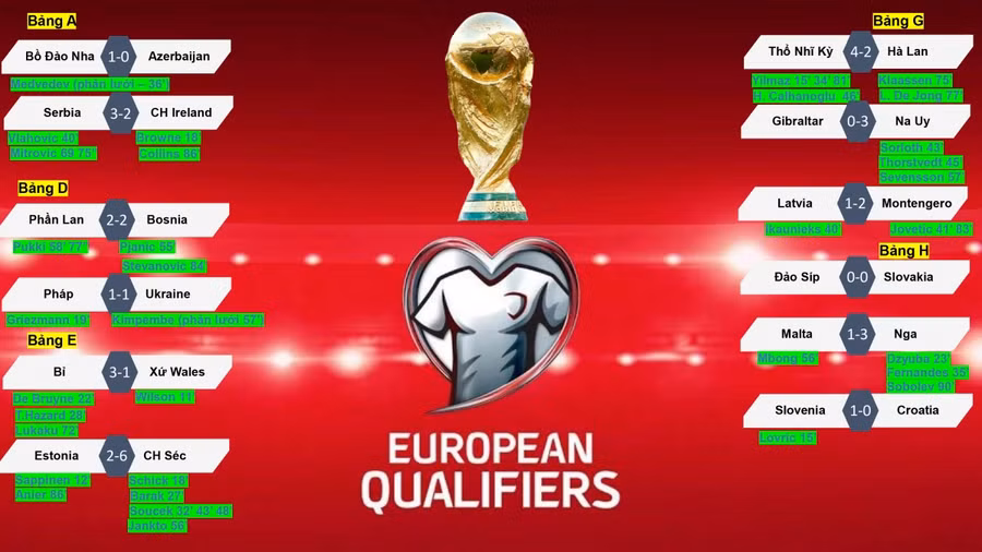 Kết quả vòng loại World Cup 2022 khu vực châu Âu (25/3): Thất vọng Hà Lan, Croatia ảnh 1