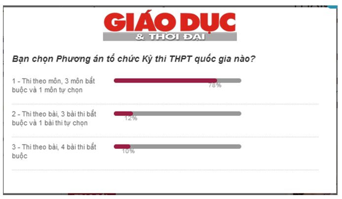 Ảnh chụp màn hình kết quả theo tỷ lệ lựa chọn ngày 28/8/2014