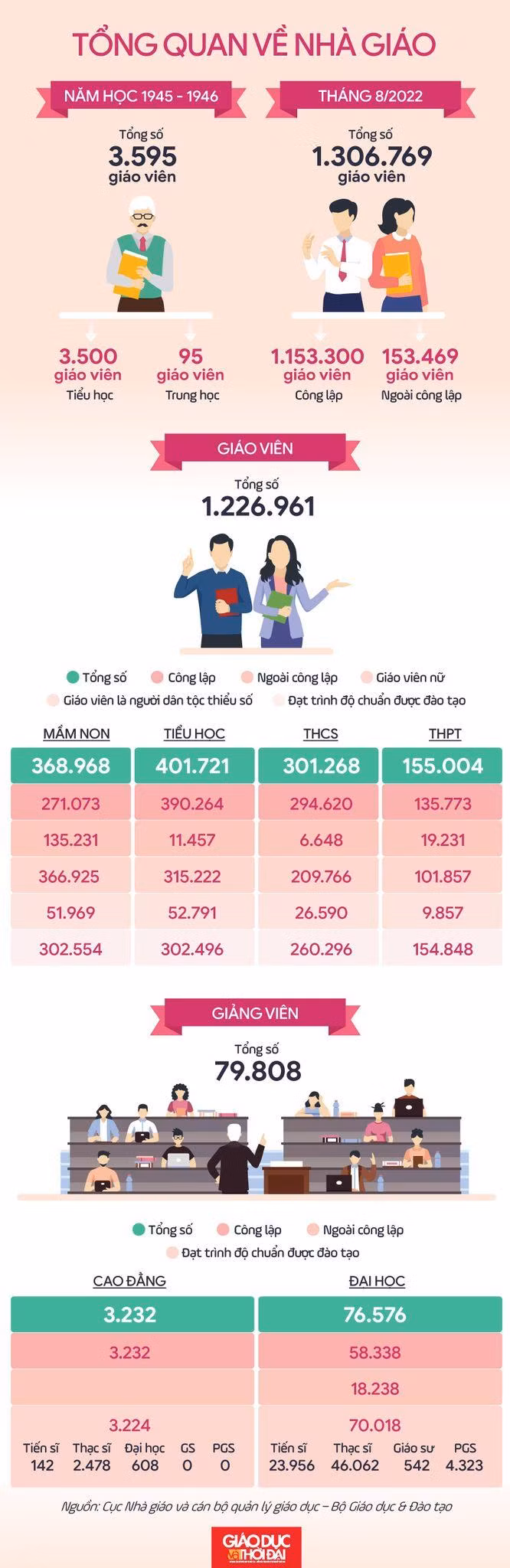 Đồ họa: An Nhiên