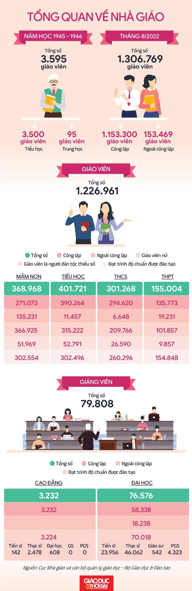 Đồ họa: An Nhiên