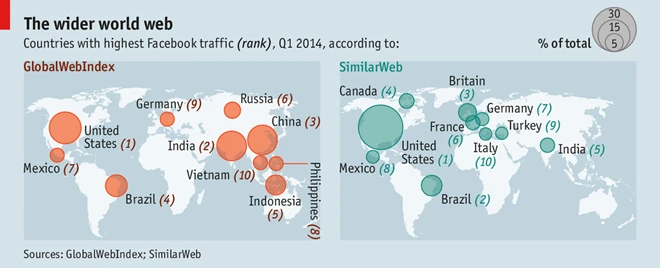 Việt Nam - một trong 10 nước nghiện Facebook nhất thế giới
