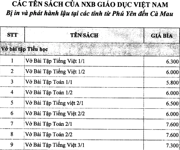 Sở GD&ĐT Bến Tre cảnh báo sách giả