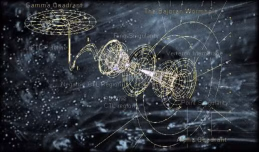  Hiệu ứng cánh bướm có liên hệ chặt chẽ với vật lý lượng tử 