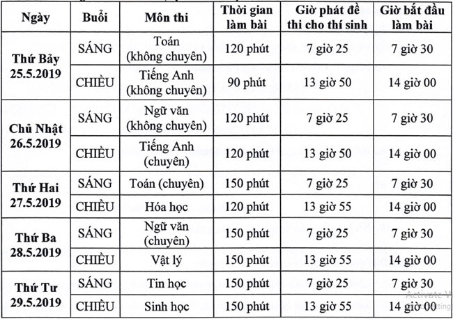 Lịch thi vào lớp 10 Trường PT Năng khiếu. Lịch thi vào lớp 10 Trường PT Năng khiếu.