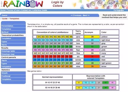 Việc dự đoán đúng con số trúng thưởng độc đắc đòi hỏi bạn phải có kiến thức nhất định về toán học và xác suất thống kê. Ảnh: Daily Mail