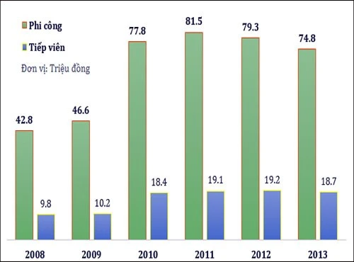 Lương tháng của phi công và tiếp viên Vietnam Airlines.