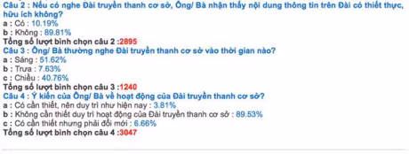 Ha Noi: Gan 90% y kien muon bo loa phuong - Anh 2