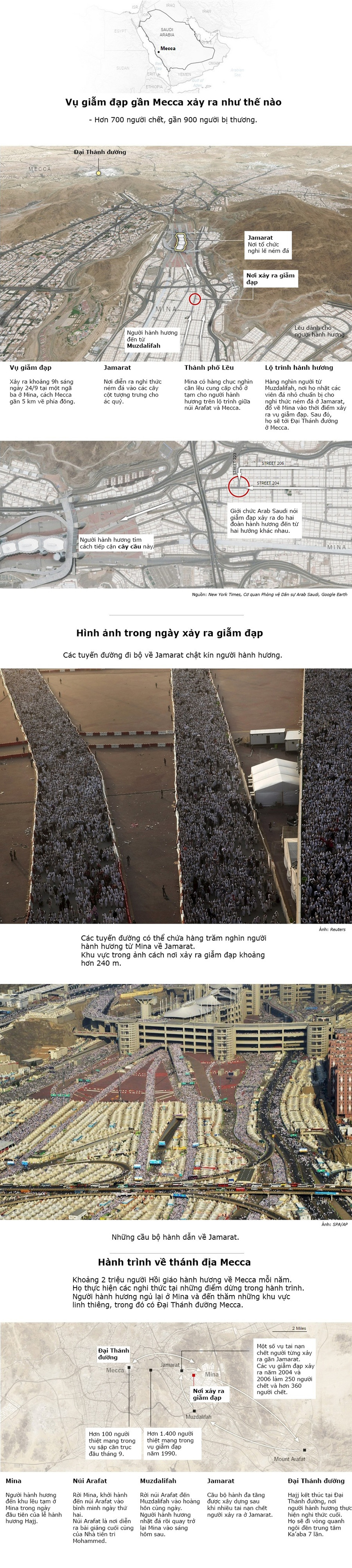 Thảm kịch giẫm đạp ở Mina nhìn từ trên cao Thảm kịch giẫm đạp ở Mina nhìn từ trên cao