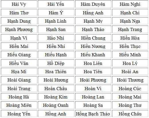 1001 tên hay cho bé gái tuổi Mùi 2015 (Phần 1) - 8