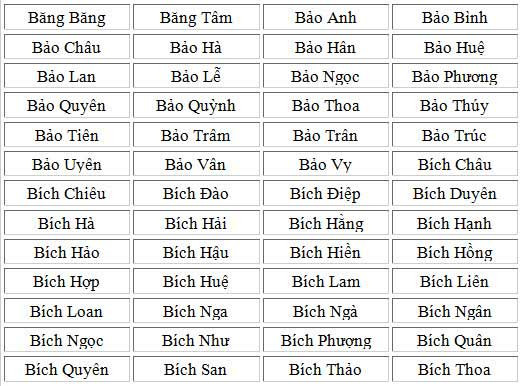 1001 tên hay cho bé gái tuổi Mùi 2015 (Phần 1) - 2