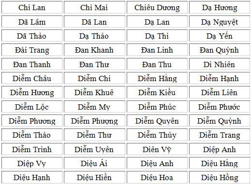 1001 tên hay cho bé gái tuổi Mùi 2015 (Phần 1) - 5