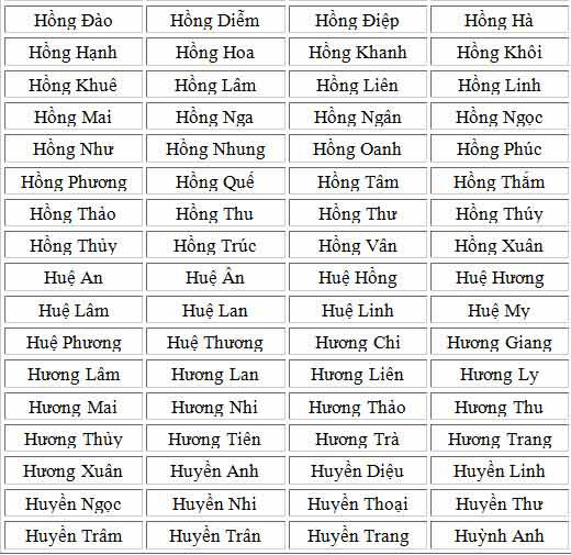1001 tên hay cho bé gái tuổi Mùi 2015 (Phần 1) - 9
