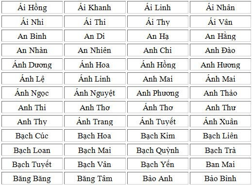 1001 tên hay cho bé gái tuổi Mùi 2015 (Phần 1) - 1