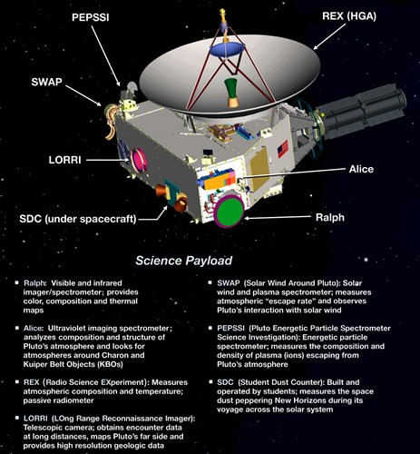 Những phi thuyền không gian đặc biệt của NASA ảnh 6 Những phi thuyền không gian đặc biệt của NASA ảnh 6