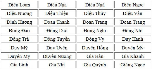 1001 tên hay cho bé gái tuổi Mùi 2015 (Phần 1) - 6