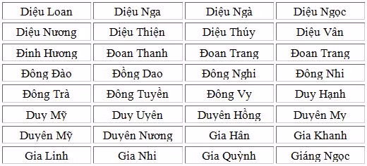 1001 tên hay cho bé gái tuổi Mùi 2015 (Phần 1) - 6