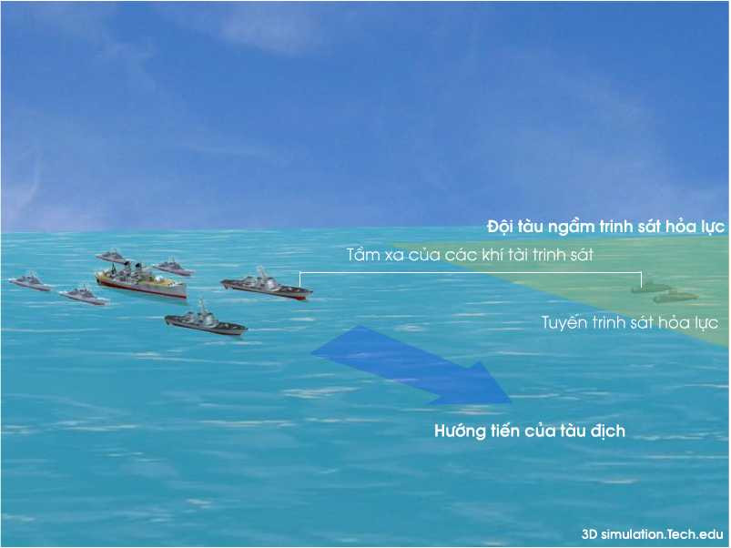 Sơ đồ đội tàu ngầm trinh sát hỏa lực. Sơ đồ đội tàu ngầm trinh sát hỏa lực