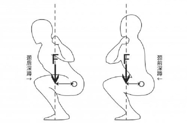 Mỗi ngày khom như vậy 5 phút bằng đi bộ 1 tiếng đồng hồ