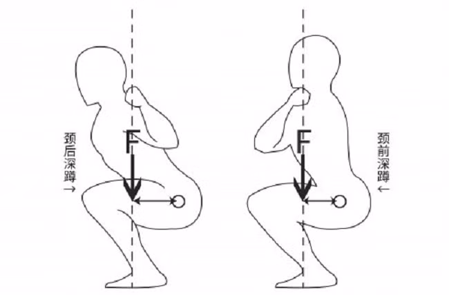 Mỗi ngày khom như vậy 5 phút bằng đi bộ 1 tiếng đồng hồ