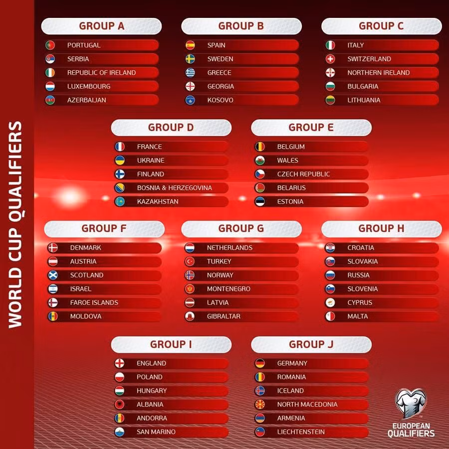 10 bảng đấu ở vòng loại World Cup 2022 khu vực châu Âu.