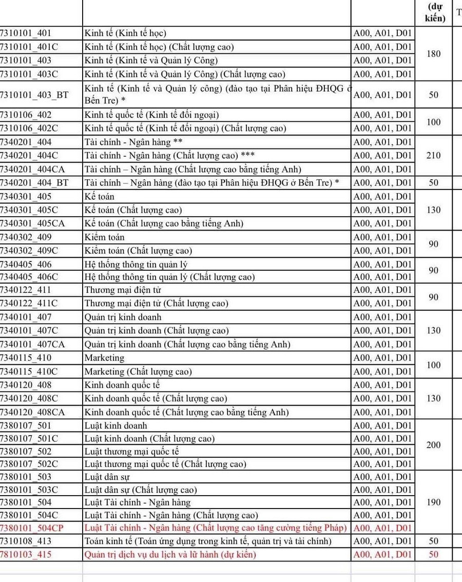 Thông tin tuyển sinh dự kiến cho các ngành/nhóm ngành của trường năm 2019 Thông tin tuyển sinh dự kiến cho các ngành/nhóm ngành của trường năm 2019