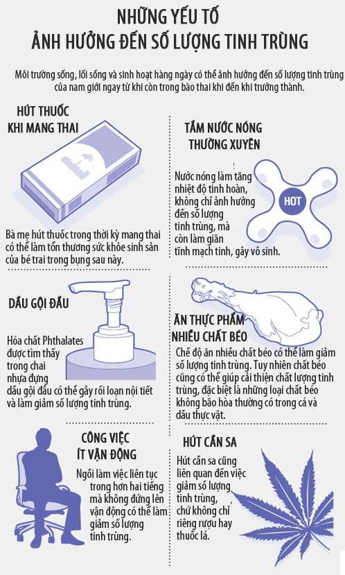 Nhung-yeu-to-lam-giam-so-luong-7854-7594