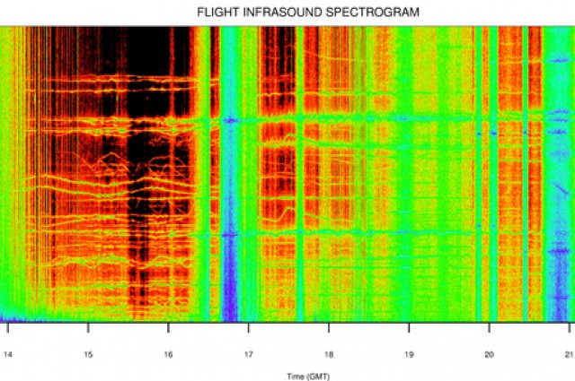 Thu được âm thanh “bí ẩn” ở độ cao 36 km so với mặt đất