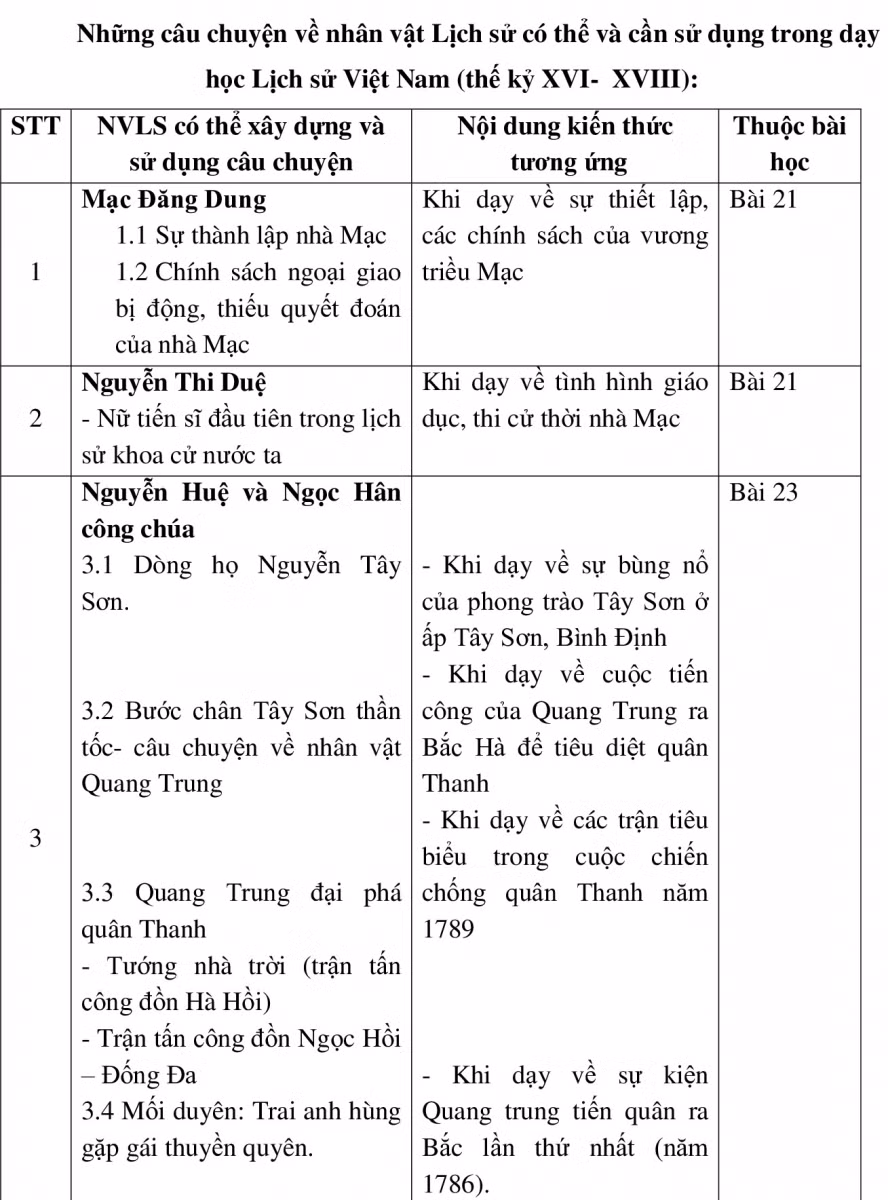 Bí quyết sử dụng những câu chuyện làm hấp dẫn bài học Lịch sử ảnh 1