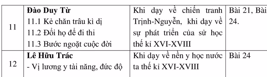 Bí quyết sử dụng những câu chuyện làm hấp dẫn bài học Lịch sử ảnh 3