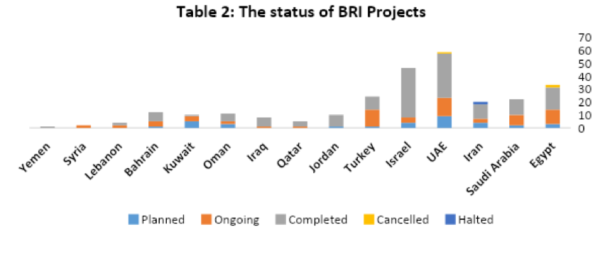 Tỷ lệ các dự án bị tạm dừng hoặc hủy bỏ. Tỷ lệ các dự án bị tạm dừng hoặc hủy bỏ.