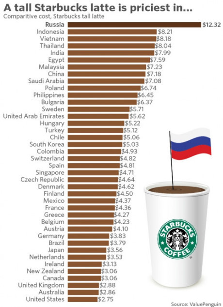 Người Việt đang uống cà phê Starbucks với giá Nguoi Viet dang uong ca phe Starbucks voi gia