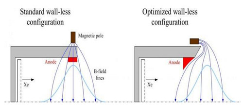 Động cơ plasma đưa cùng lúc nhiều người lên sao Hỏa - 2
