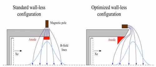 Động cơ plasma đưa cùng lúc nhiều người lên sao Hỏa - 2