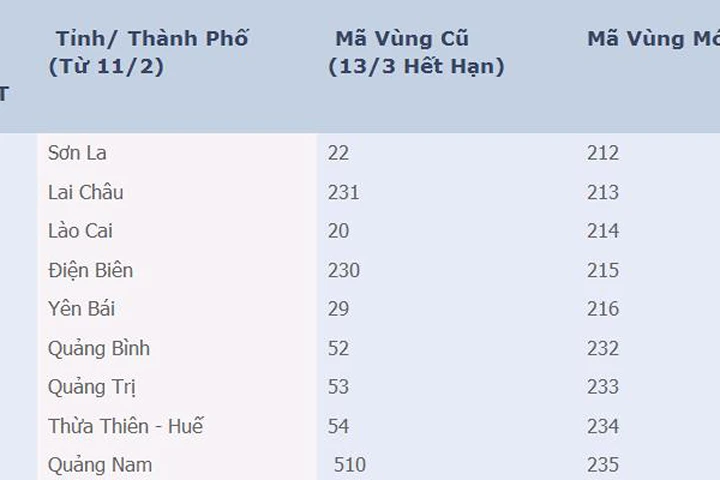 Đổi mã vùng điện thoại cố định từ 11/2/2017