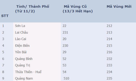 Đổi mã vùng điện thoại cố định từ 11/2/2017 - Ảnh 1 Doi ma vung dien thoai co dinh tu 11/2/2017 - Anh 1