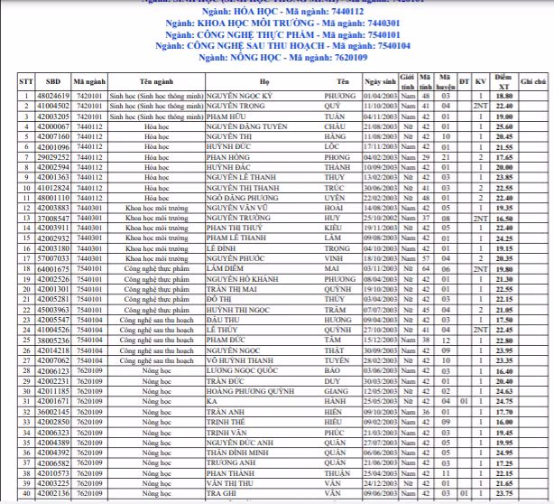 Sứ mệnh là đào tạo nhân lực cho ngành này nhưng nhiều trường đã và đang tuyển sinh và sống nhờ các ngành khác.