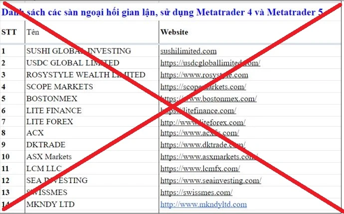 Hệ thống “chứng khoán quốc tế” thành lập hàng chục sàn lừa đảo giao dịch trên MT4, MT5, nhà đầu tư cần cảnh giác