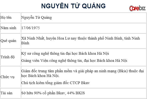 Nguyễn Tử Quảng: Từ giảng viên, hiệp sĩ đến…“chuyên gia chất nổ” ảnh 1 Nguyễn Tử Quảng: Từ giảng viên, hiệp sĩ đến…“chuyên gia chất nổ” ảnh 1