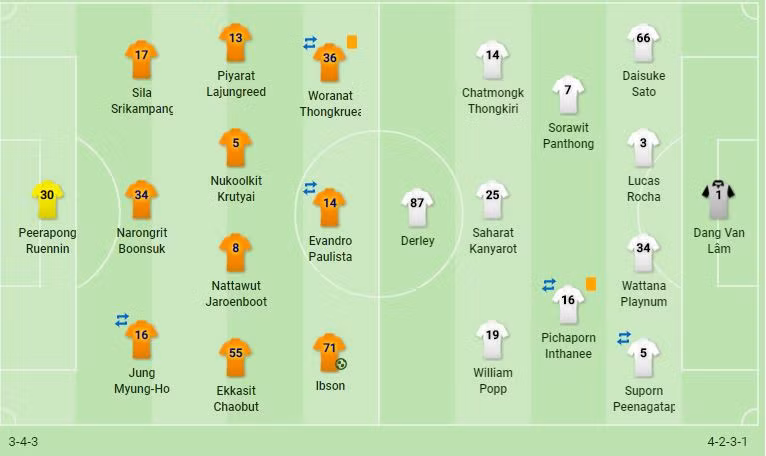 Đội hình Muangthong United với Văn Lâm được xếp đá chính. (Ảnh: Muangthong Utd).