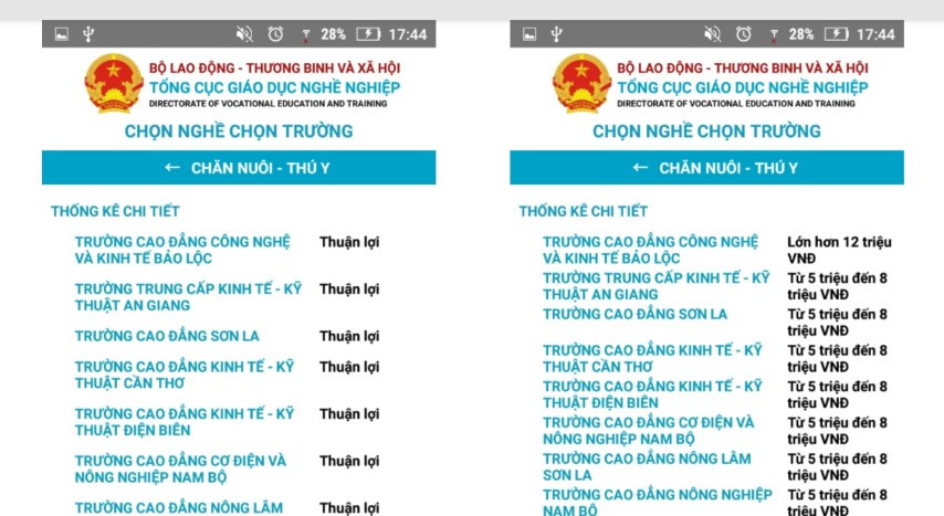 Một giao diện trong app Chọn nghề - Chọn trường.