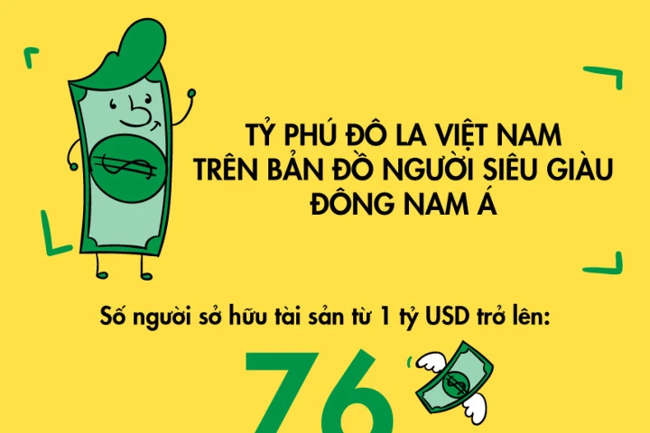 Tỷ phú đô la Việt Nam trên bản đồ người siêu giàu Đông Nam Á