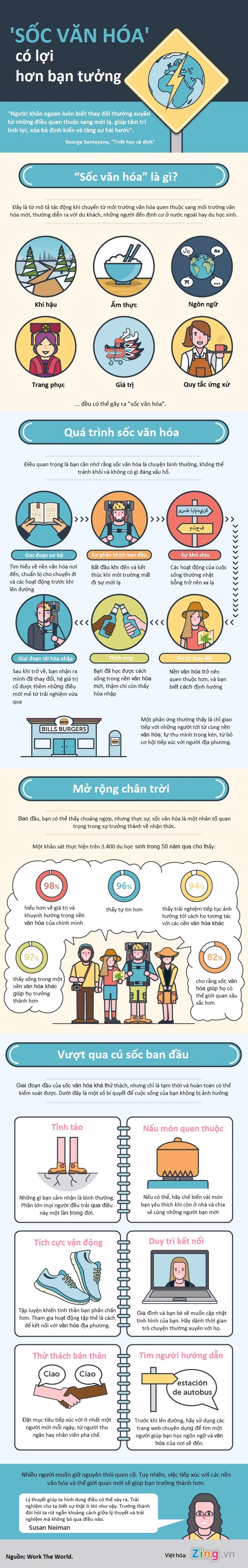 Lợi ích bất ngờ của sốc văn hóa