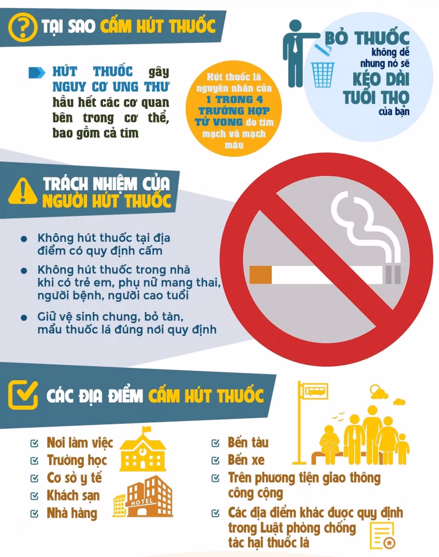 Tờ tuyên truyền phòng, chống tác hại của thuốc lá tỉnh An Giang.